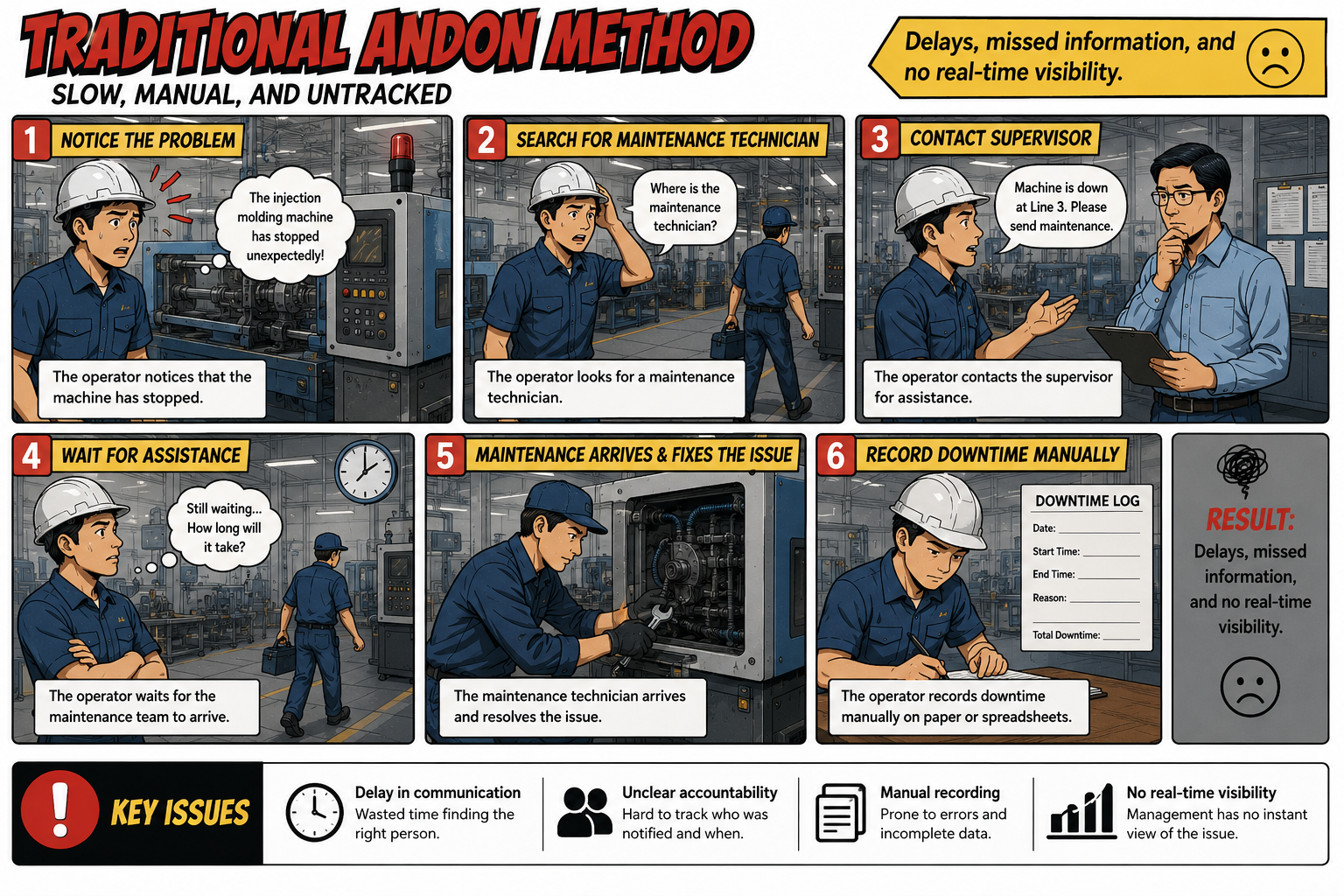 Manufacturing Execution System (eMES) 9 Manufacturing Execution System (eMES) 4