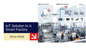 IoT Solution In A Smart Factory