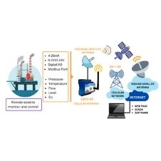 Telemetry Device with 3G + 2G Cellular / Satellite communication and Programmable Logic