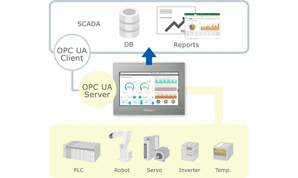 Achieve A High Level Of Visualization With The New Basic HMI ...