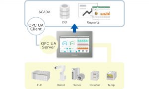 Achieve a high level of visualization with the new basic HMI 4 Achieve a high level of visualization with the new basic HMI 4