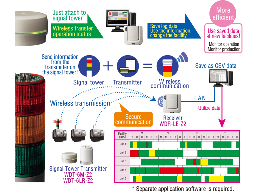 Track and Reduce Machine Downtime with Wireless Data Acquisition System 2
