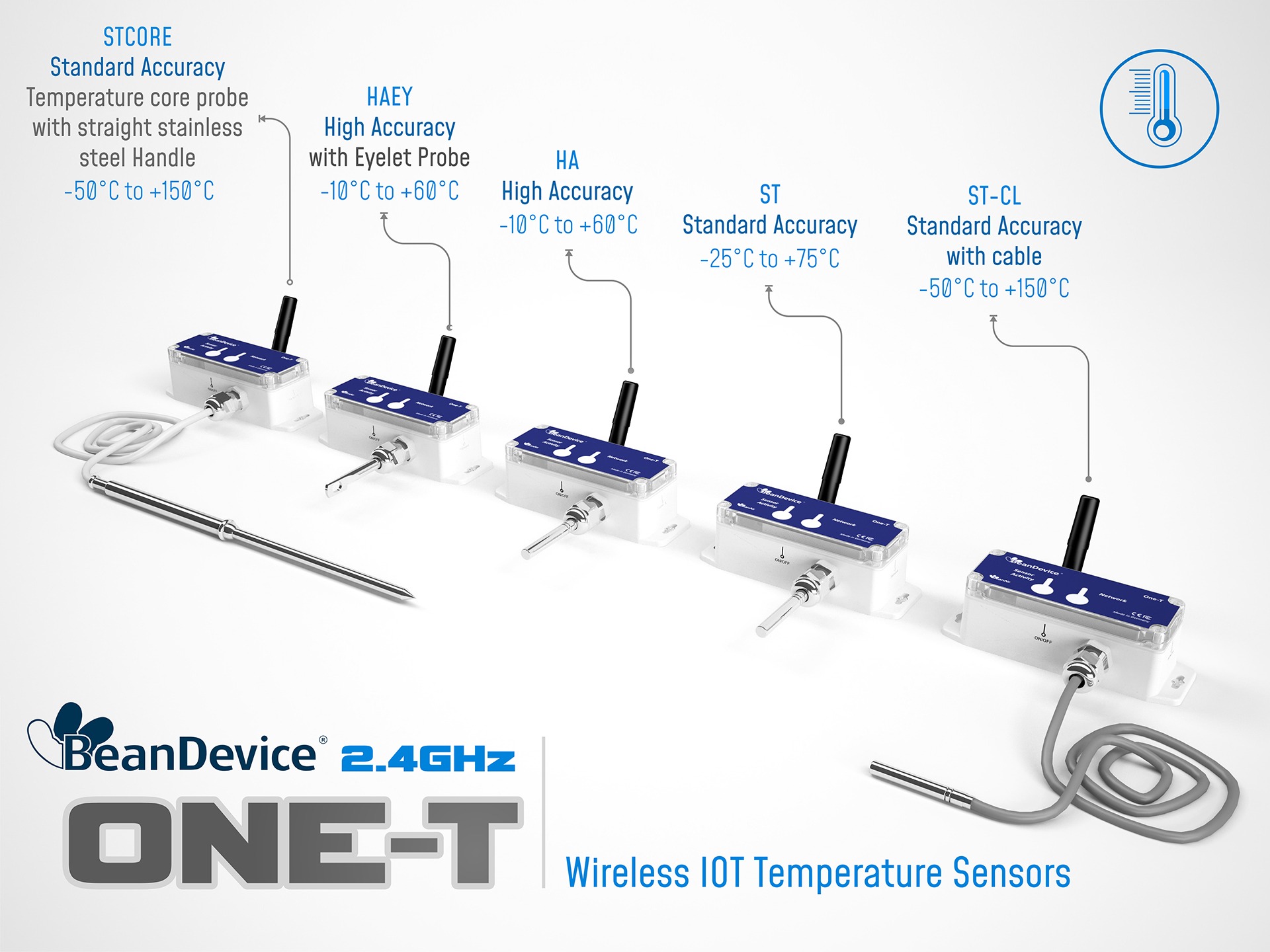 Wireless temperature IOT Sensor