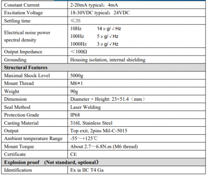 Rh113 Wired Condition Monitoring | Sciengate Automation Malaysia