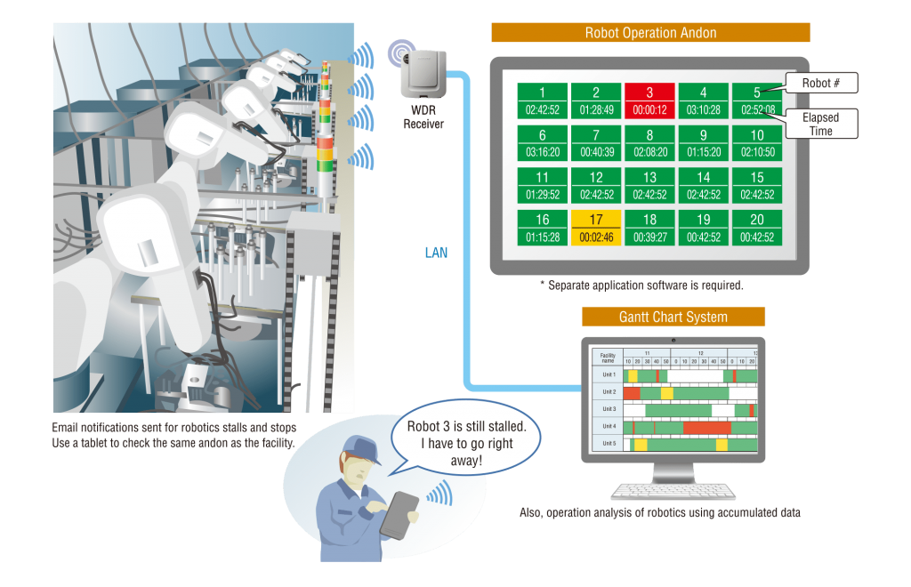 WE-LAN Signal Tower | Sciengate Automation Malaysia
