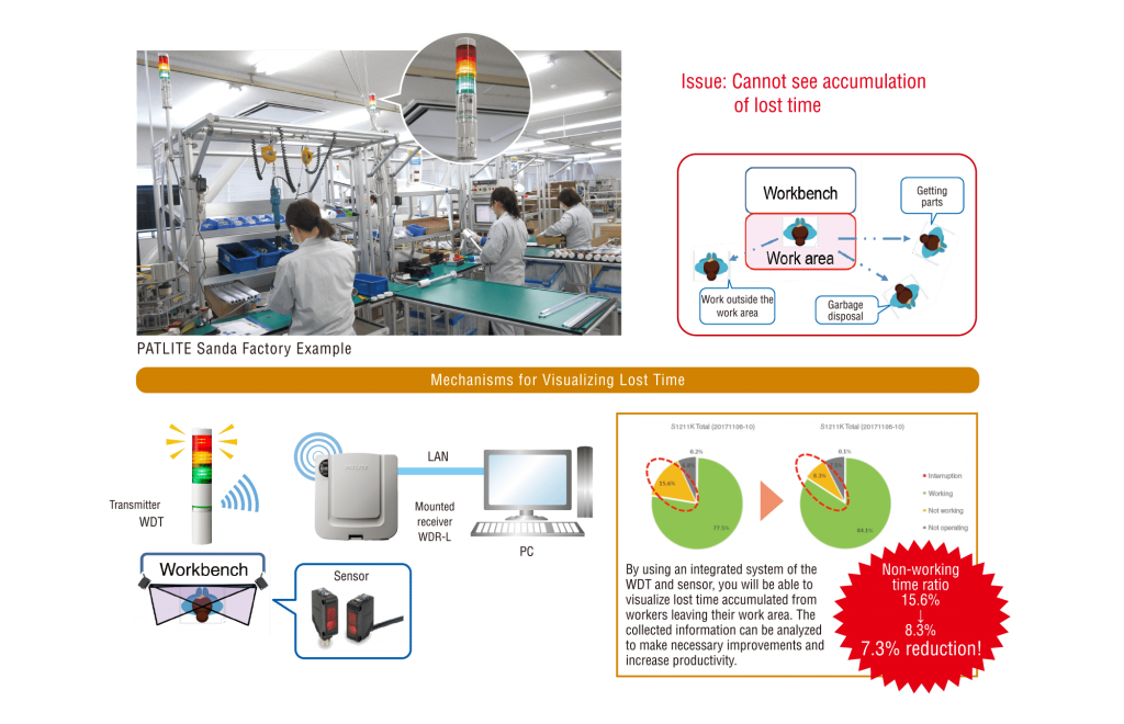 WE LAN Signal Tower Sciengate Automation Malaysia