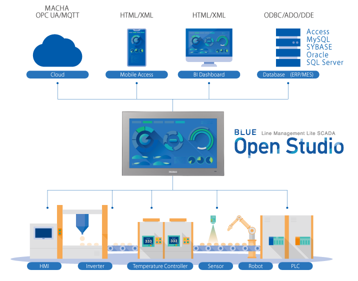 Blue Open Studio 2 Blue Open Studio 2