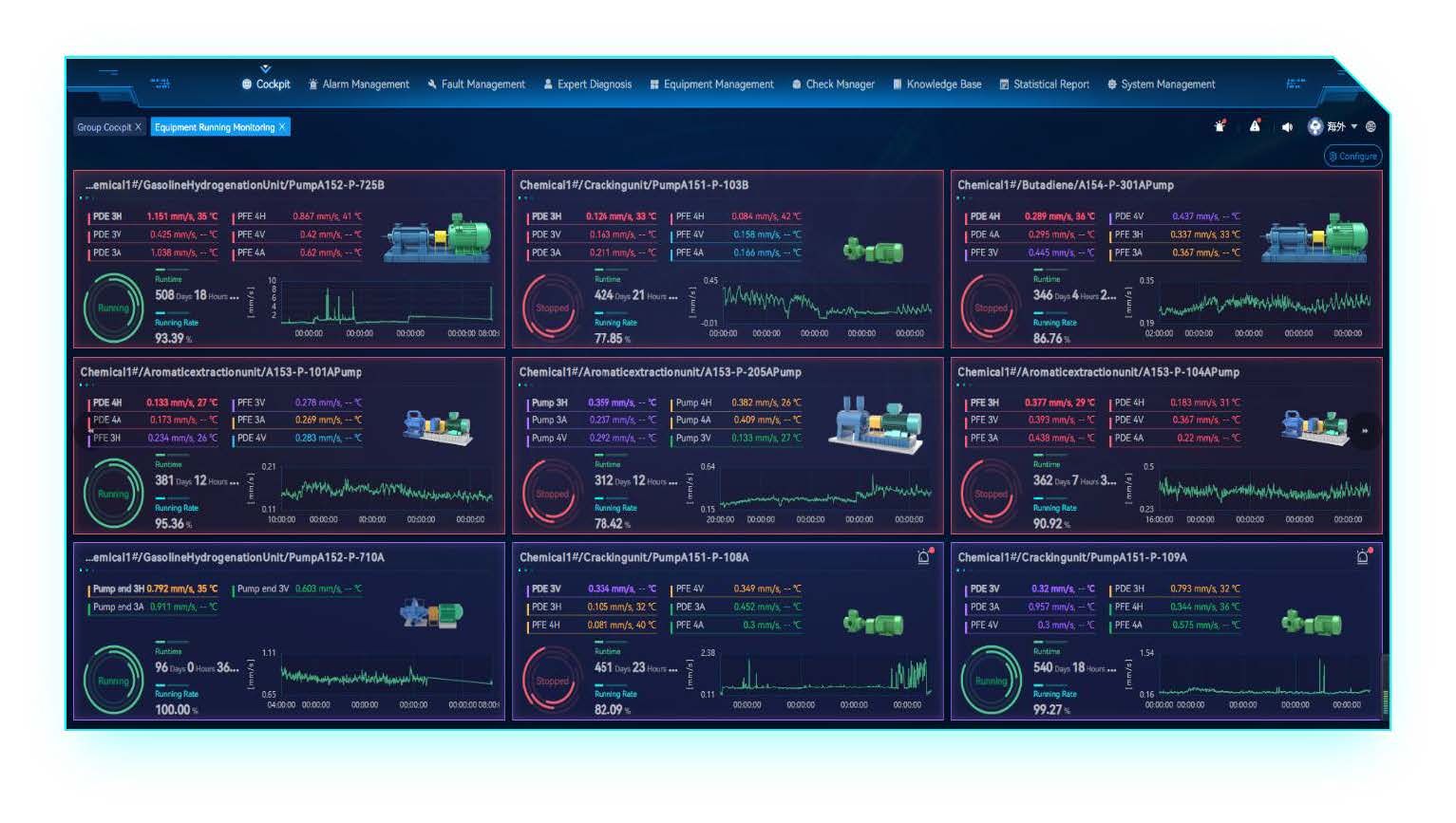 Ronds SuperCare Introduction 2023__