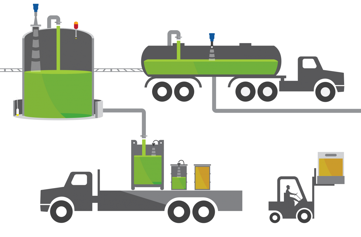 Ultrasonic Level Sensor Application Success Stories Sciengate
