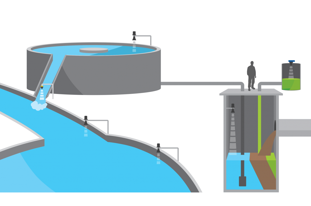 Ultrasonic Level Sensor Application Success Stories Sciengate