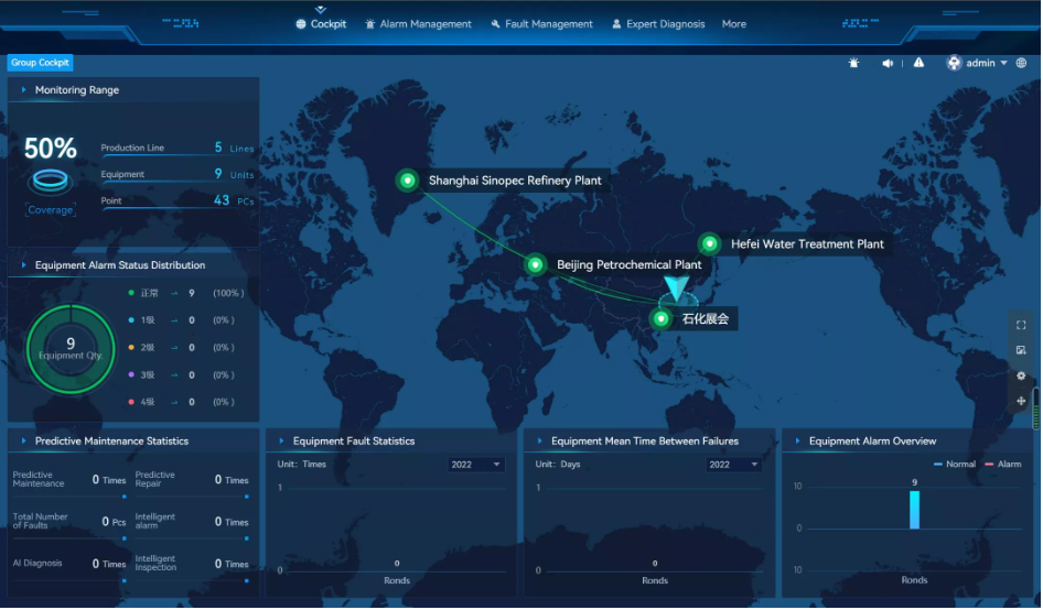SUPERCARE-RONDS-SOFTWARE