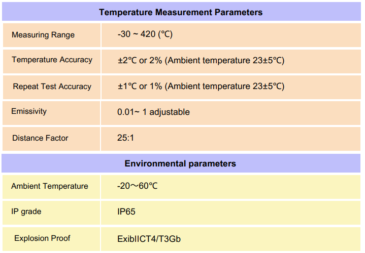 Portable Condition Monitoring 3