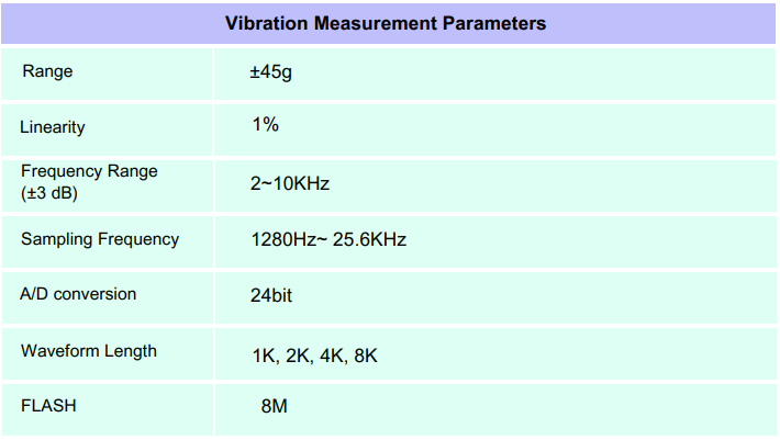 Portable Condition Monitoring 2