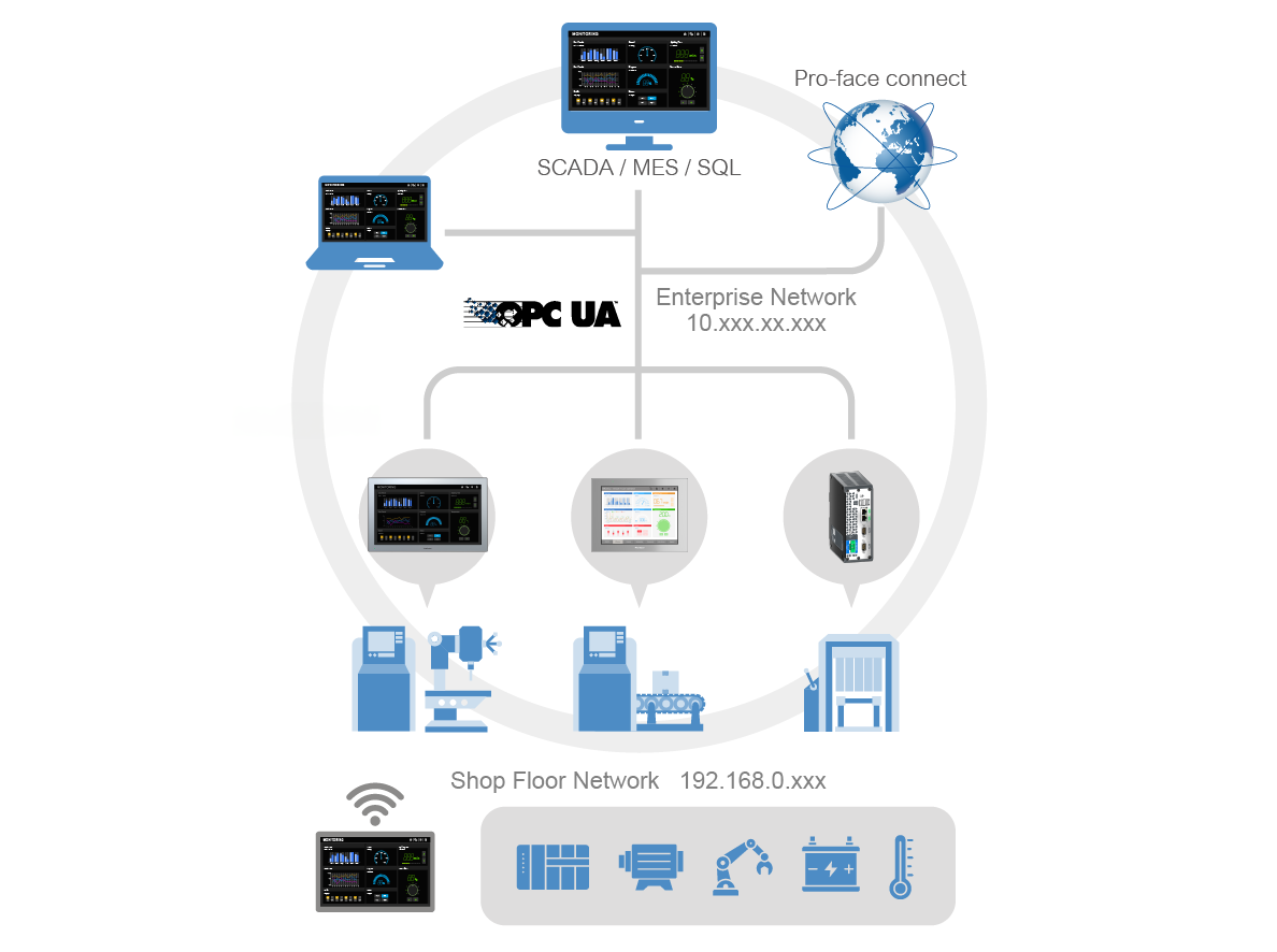 GPProEX_web-contents_0424_OTIT-Connection