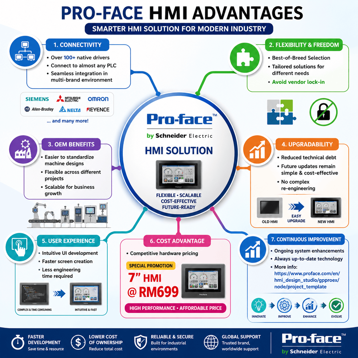 pro-face hmi advantages (2)