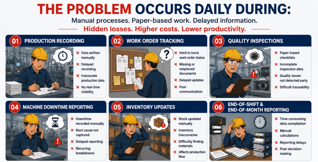 Paperless problem in daily factory