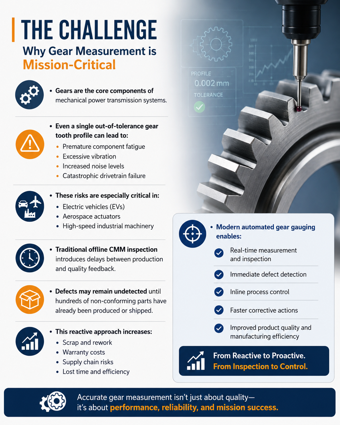 The challenge why gear measurement