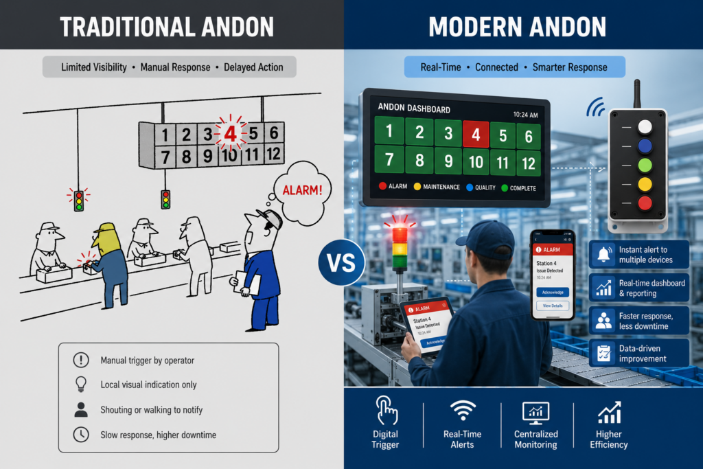 ANDON Monitoring System 1 ANDON Monitoring System 1