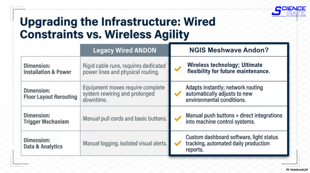 Wireless ANDON System_NGIS Meshwave ANDON_page 3