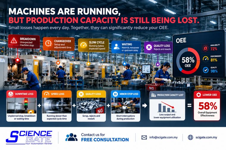 Home 27 OEE production loss infographic