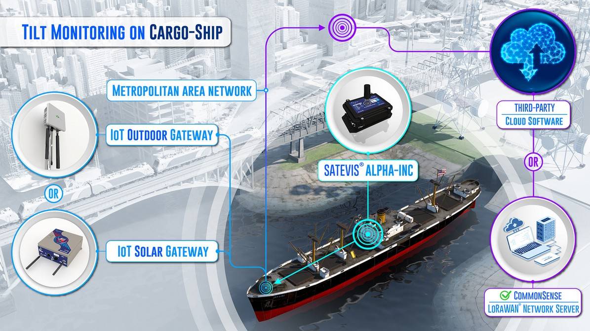 What is the difference between LoRaWAN and IoT Sensor? 9