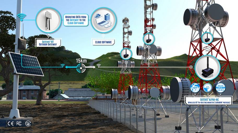 What is the difference between LoRaWAN and IoT Sensor? 3