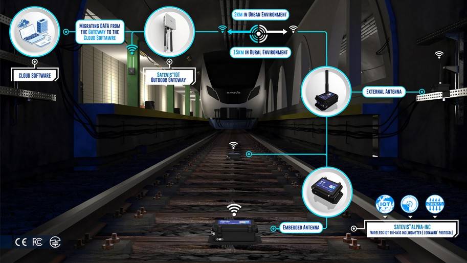 What is the difference between LoRaWAN and IoT Sensor? 1