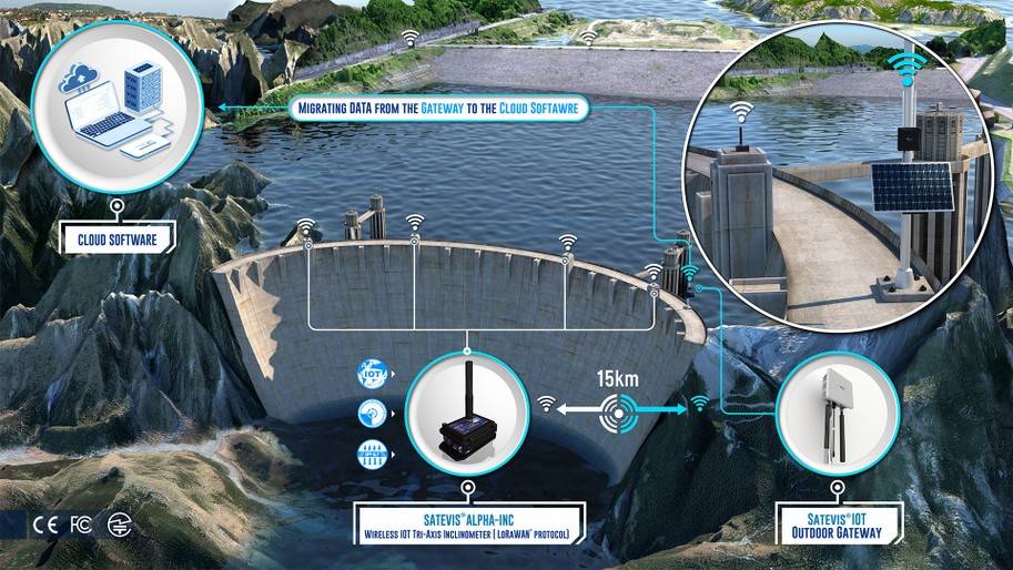 What is the difference between LoRaWAN and IoT Sensor? 2