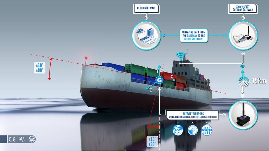 What is the difference between LoRaWAN and IoT Sensor? 4
