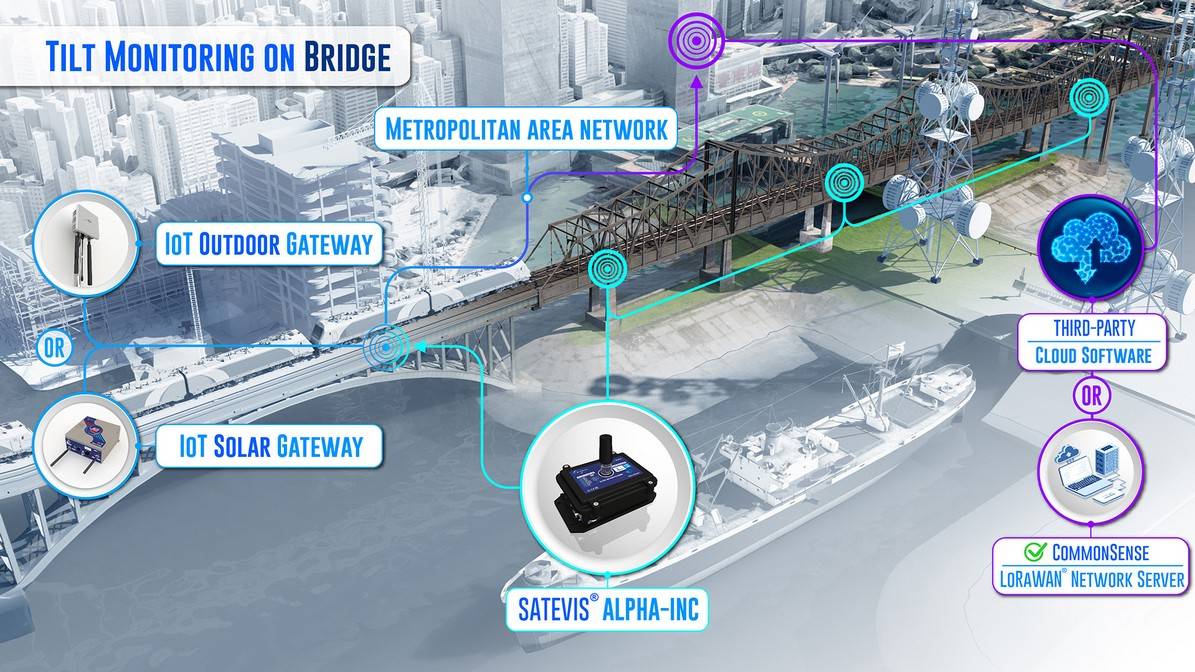 What is the difference between LoRaWAN and IoT Sensor? 6